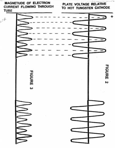 Ultraviolet Light Frequency